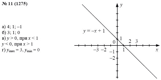 Ответ к задаче № 11 (1275) - А.Г. Мордкович, гдз по алгебре 7 класс